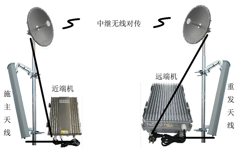 双城智能无线拉远移频中继直放站近端机远端机
